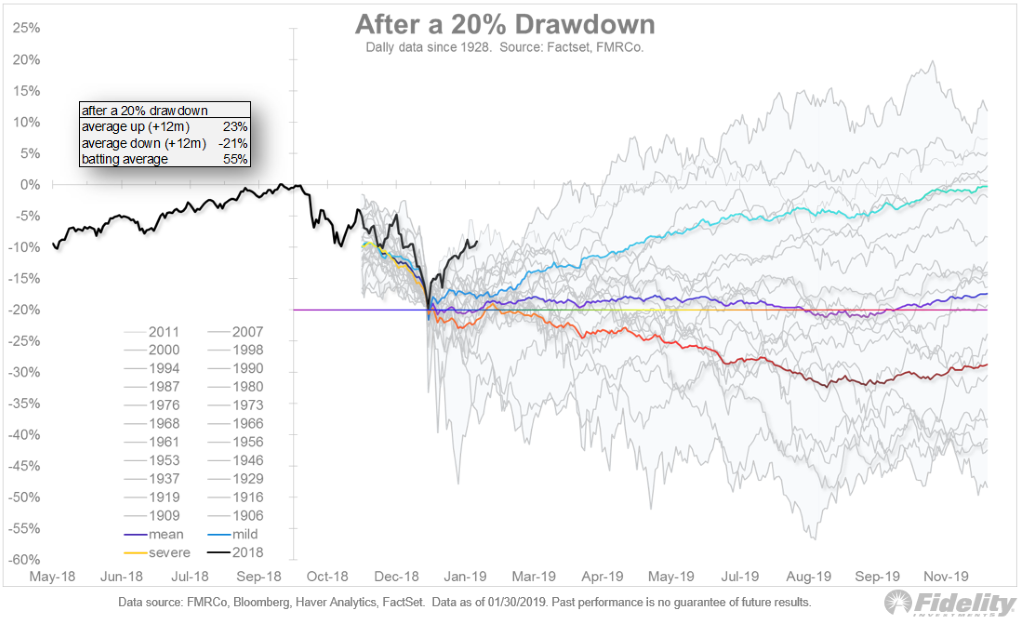 sp 500 index profit margin
